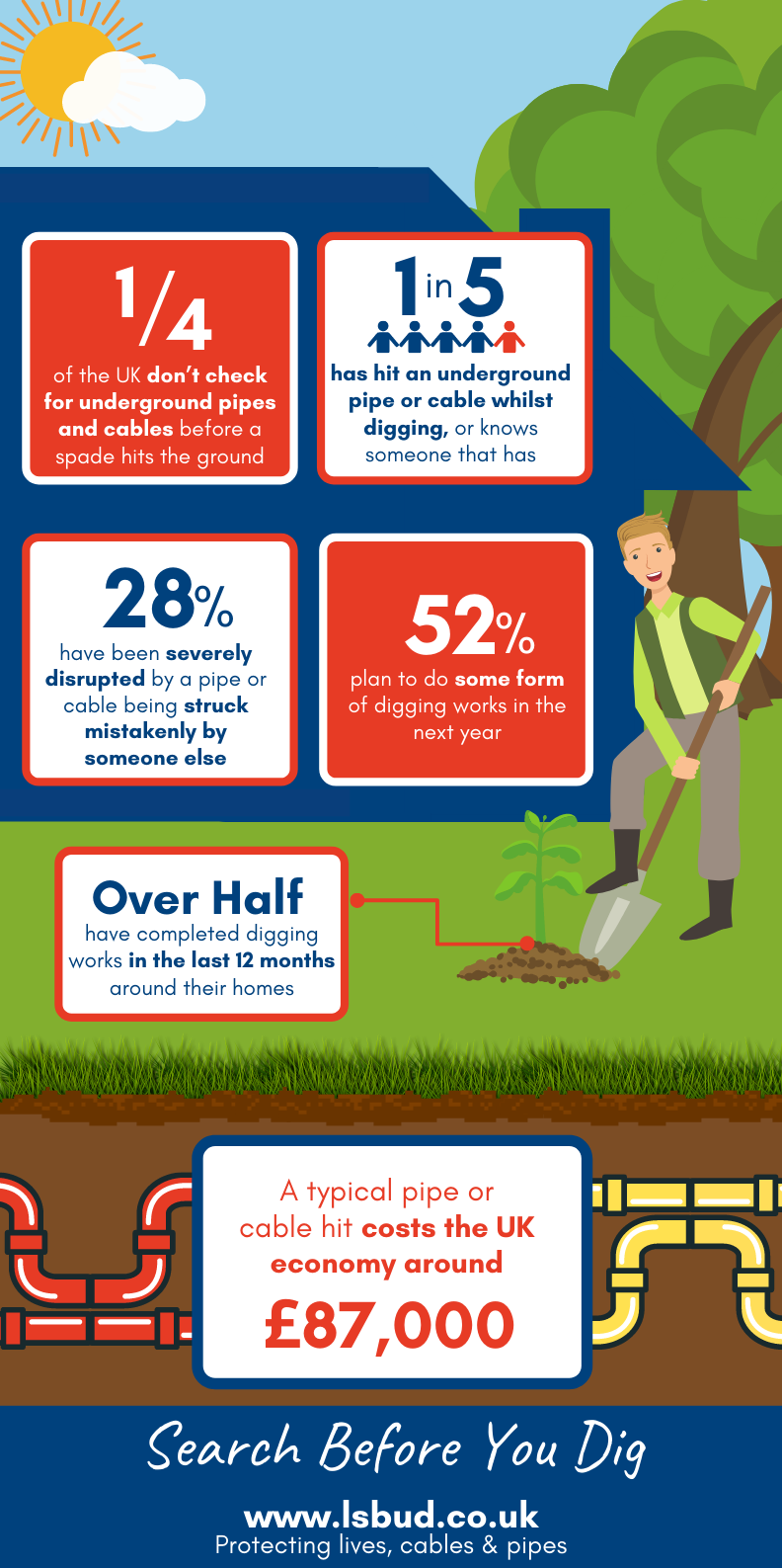 LSBUD Search Before You Dig Infographic FINAL 2