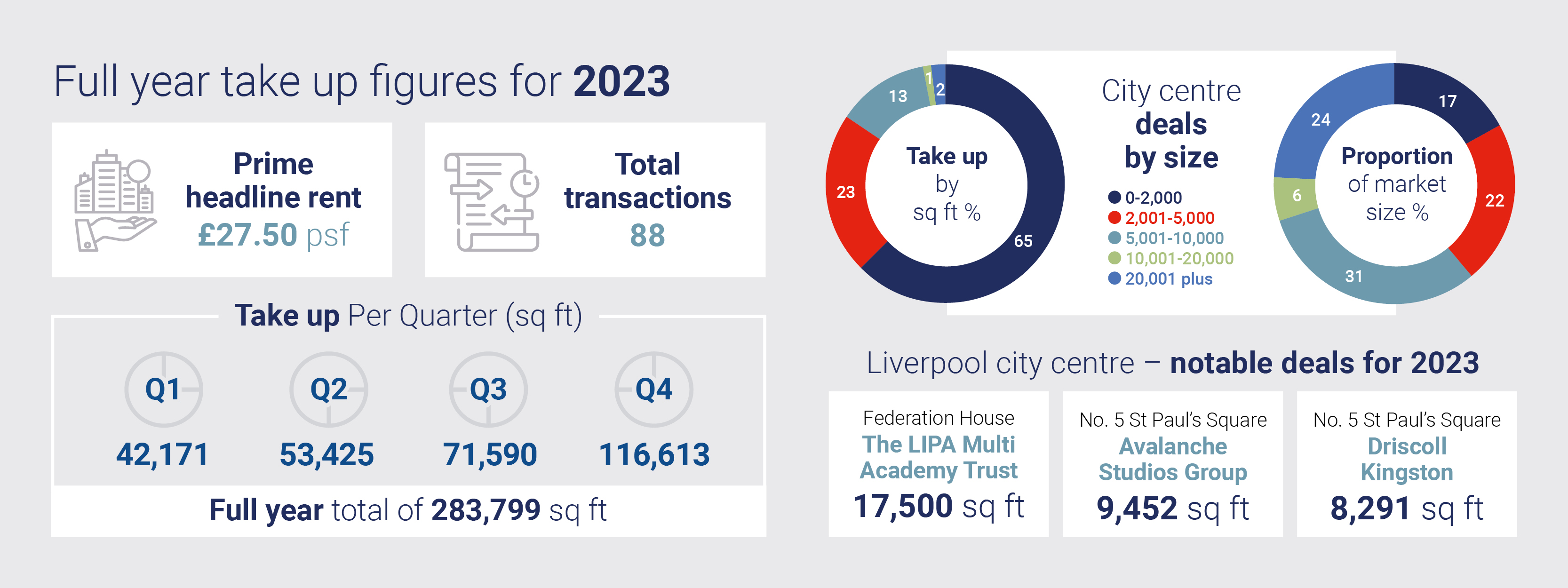 liverpool q4 take up and full year1